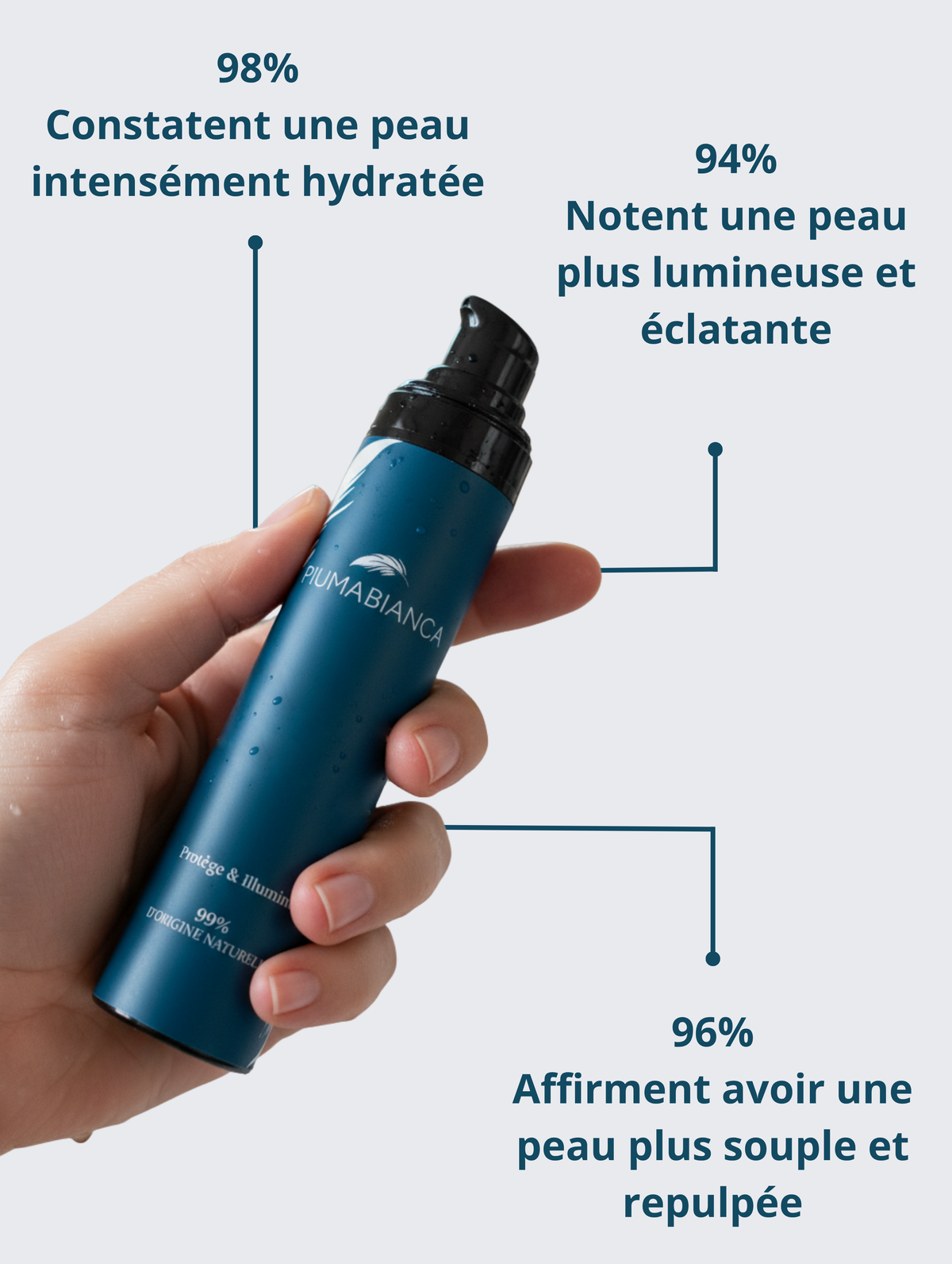 Crème Hydrata Maxi Bianca - Crème de Jour Hydratante