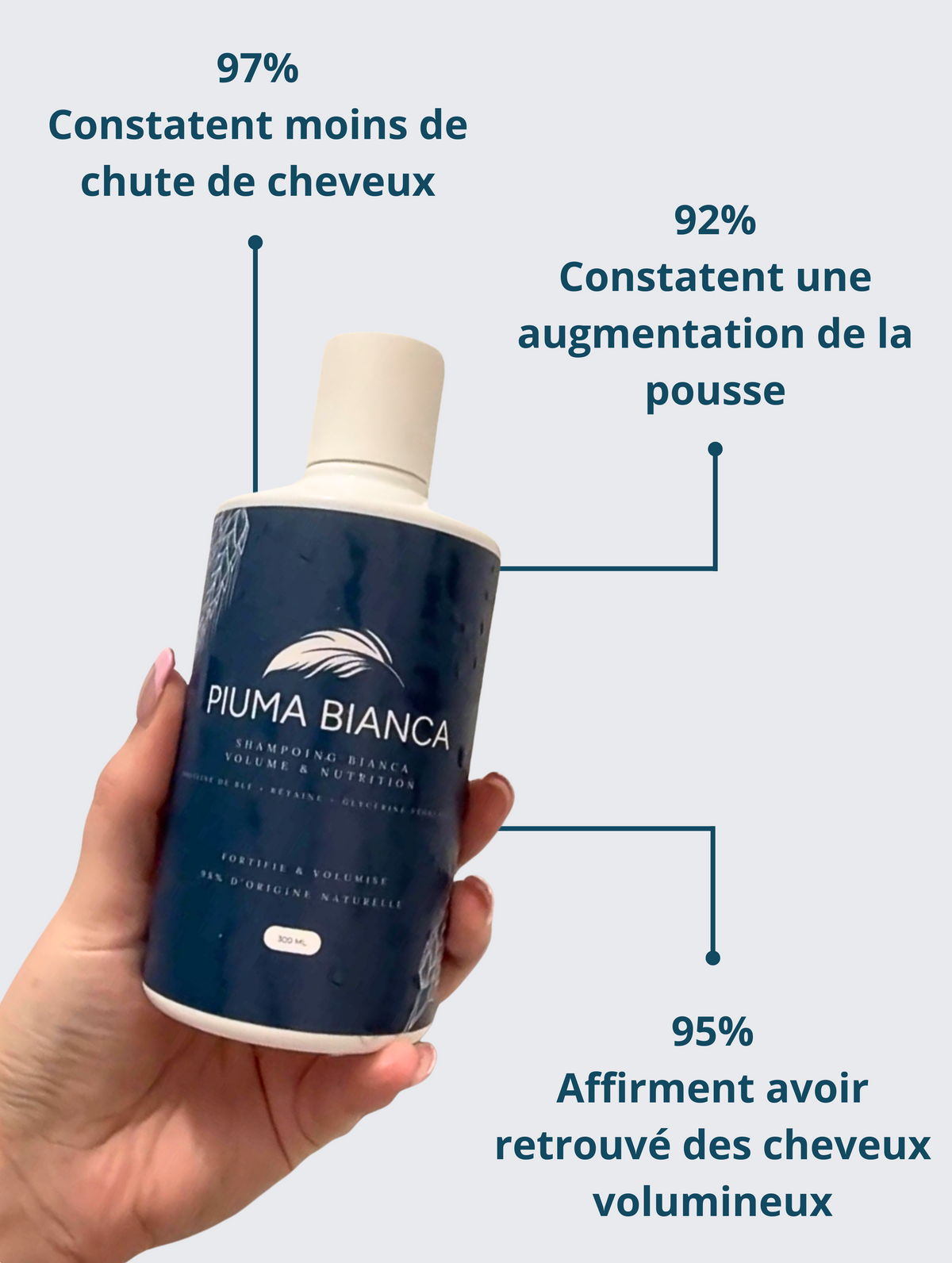 Shampoing-Traitement Bianca – Volume & Nutrition - Piuma Bianca